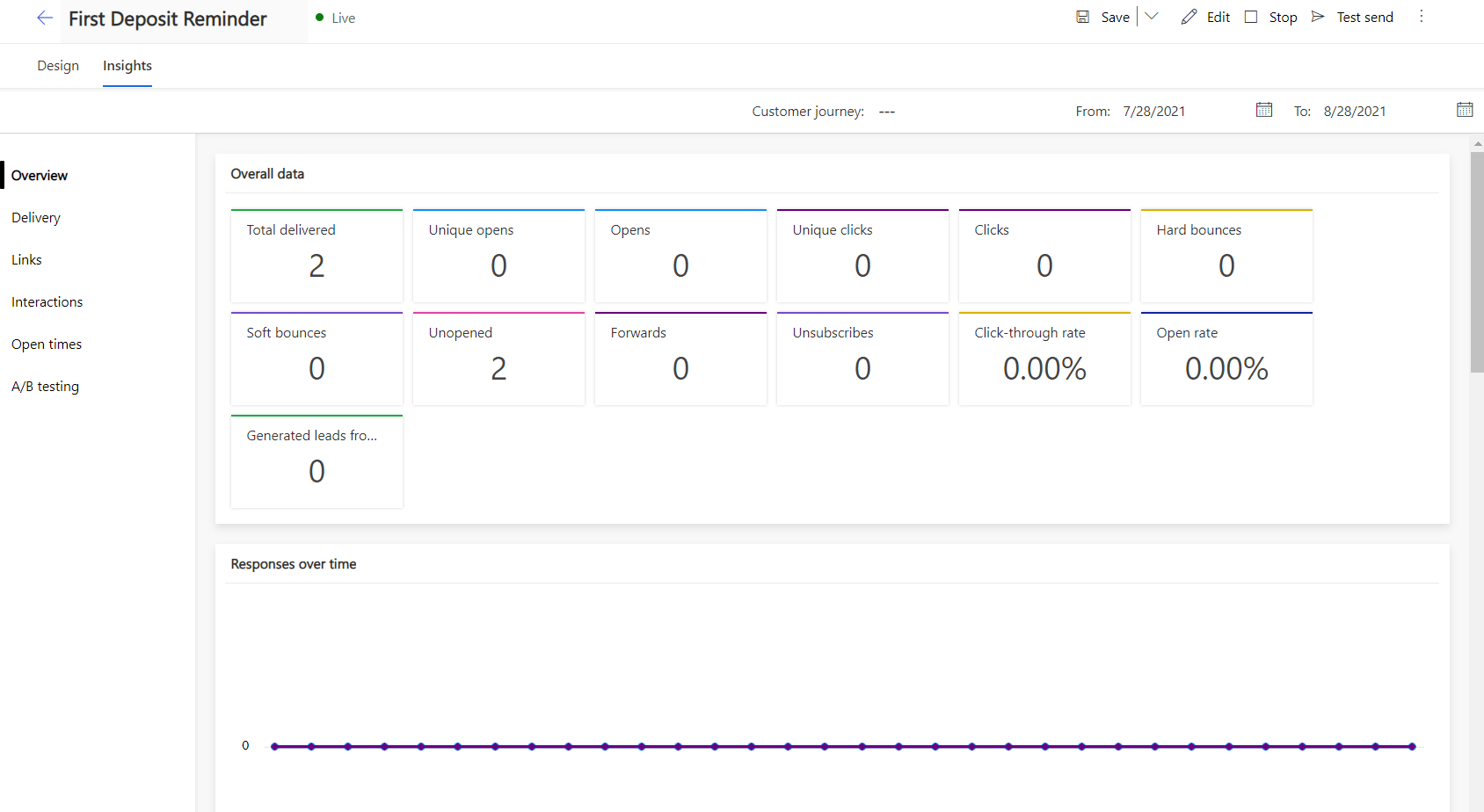 Image shows the Insights tab and the analysis of the effectiveness of the email. The data include click-through rate, email bounces, and the number of times the email was opened.